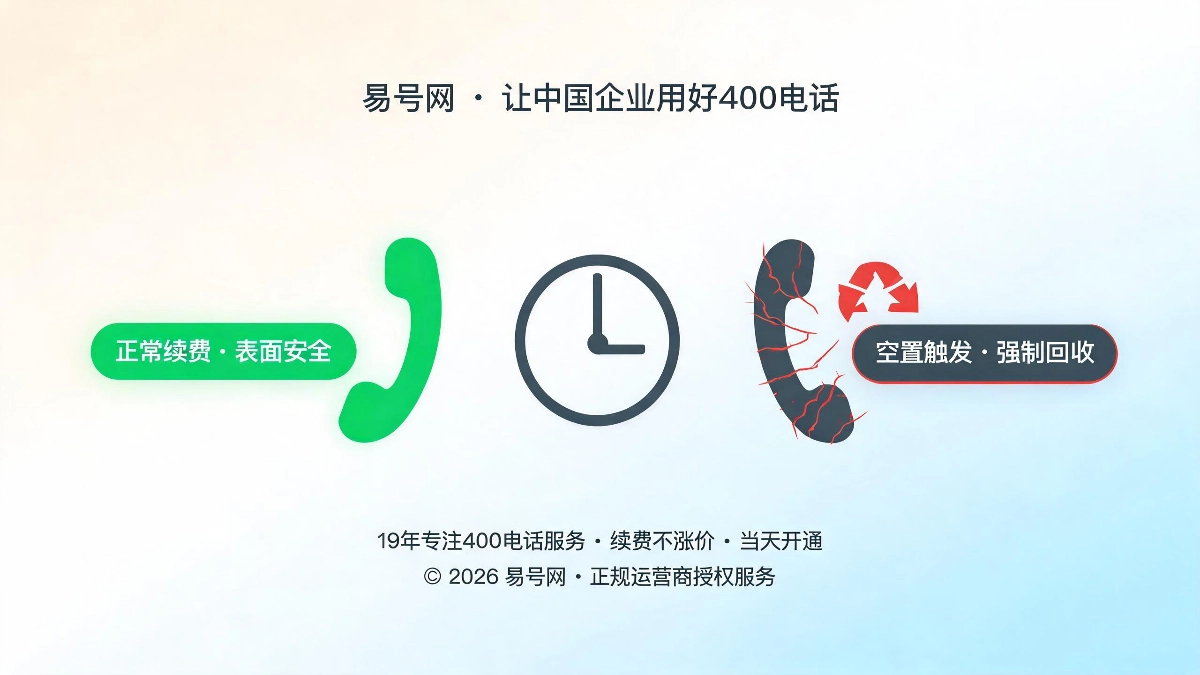 400号码闲置空置隐性行业规则封面图