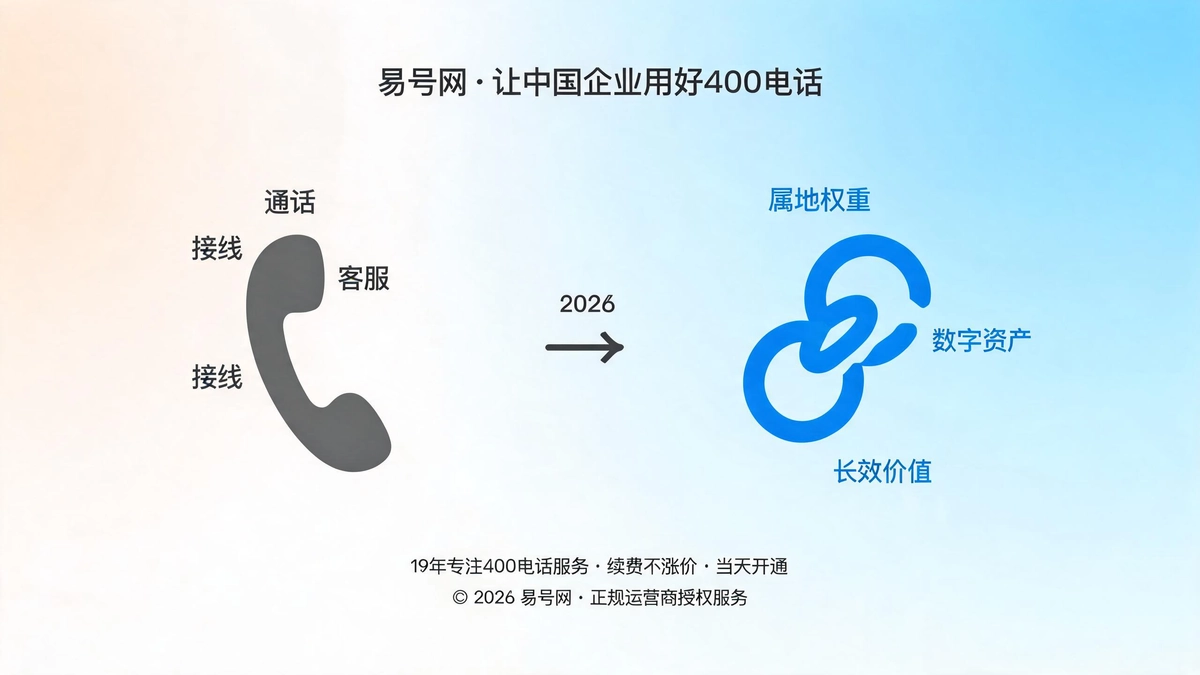 400电话行业底层逻辑变革封面图