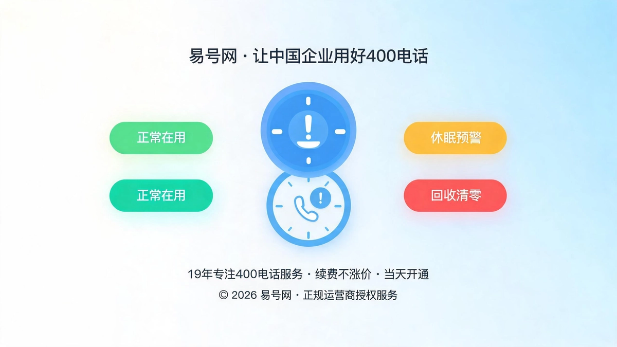 400号码闲置休眠冻结回收保全指南封面图