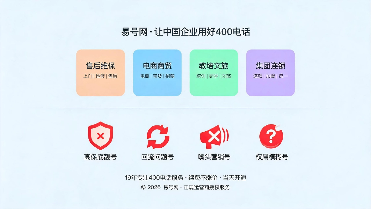 分行业选号方案与四类避坑号码示意图