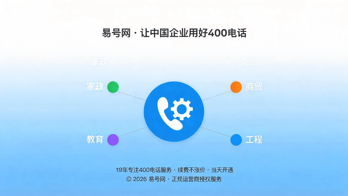 多行业中小企业400电话规范化应用与价值升级纪实封面图