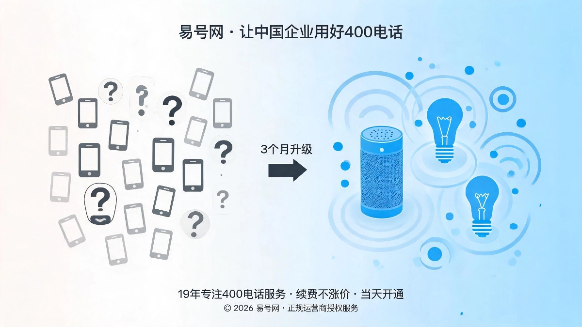 智能家居企业400电话深度落地实例封面图