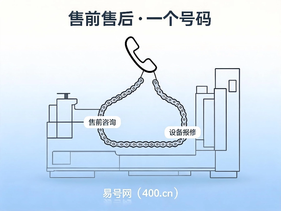 2026年工贸制造企业400电话落地案例