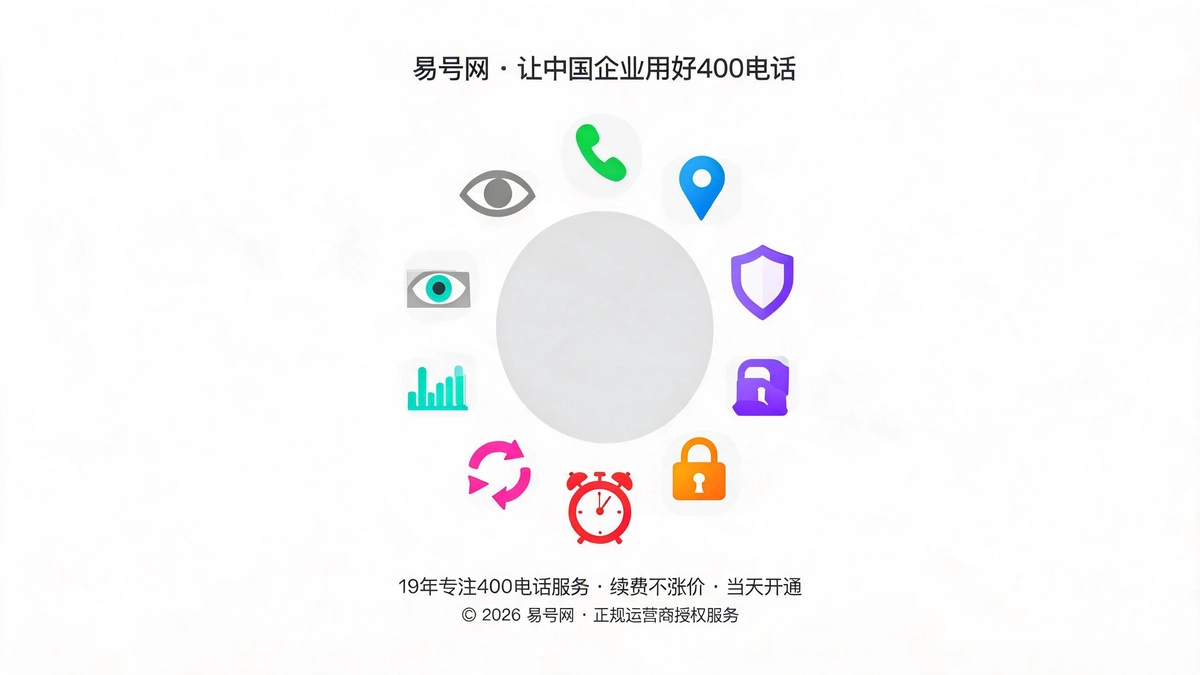 AI智能工单八大核心功能示意图