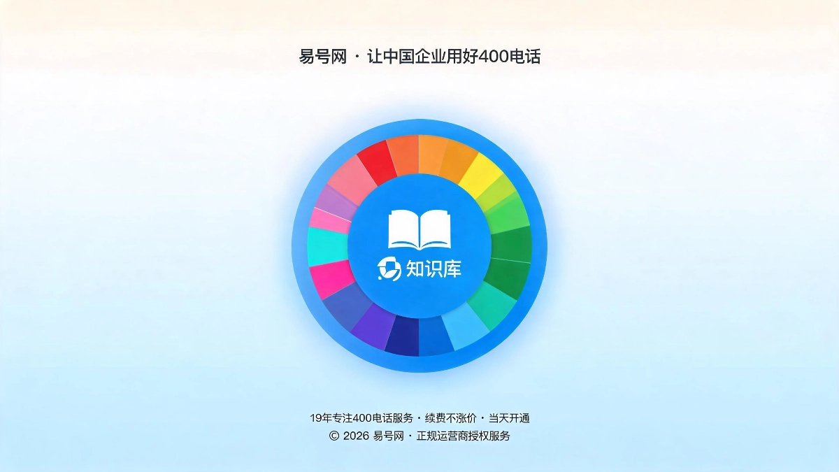 易号网400电话行业知识库封面图