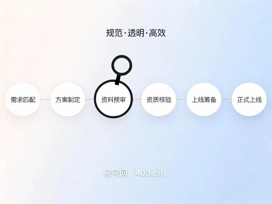 2026年400电话最新办理全流程指南