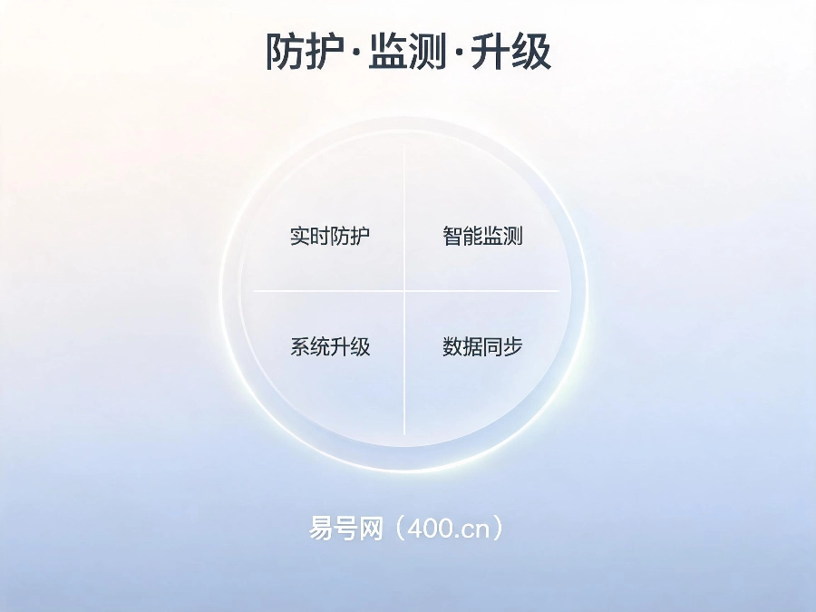 2026年易号网400电话风控防护体系升级