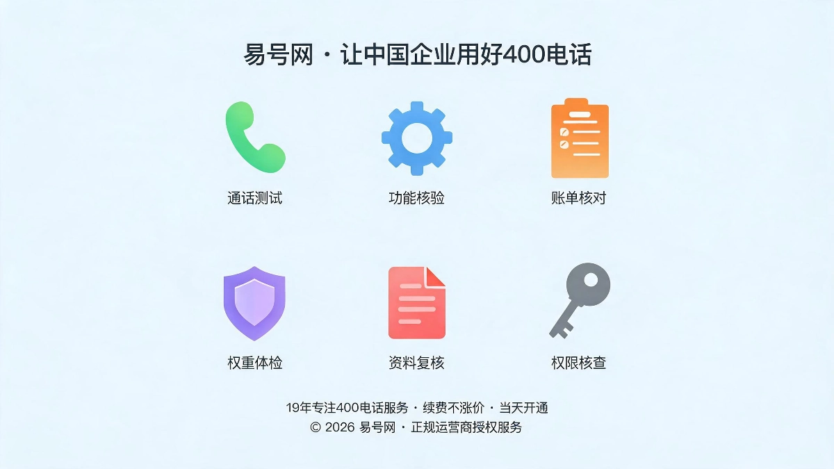 2026年400电话月度自查清单
