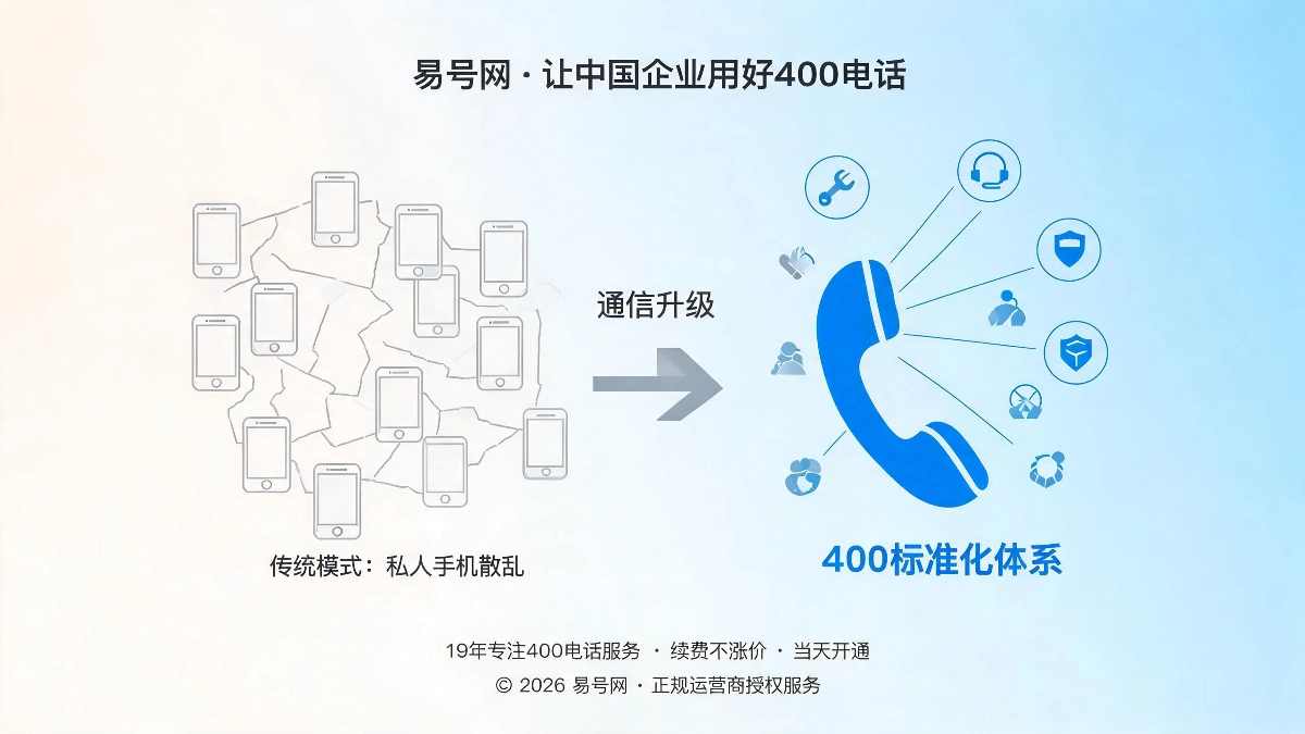 工程设备维保企业通信升级实录封面图