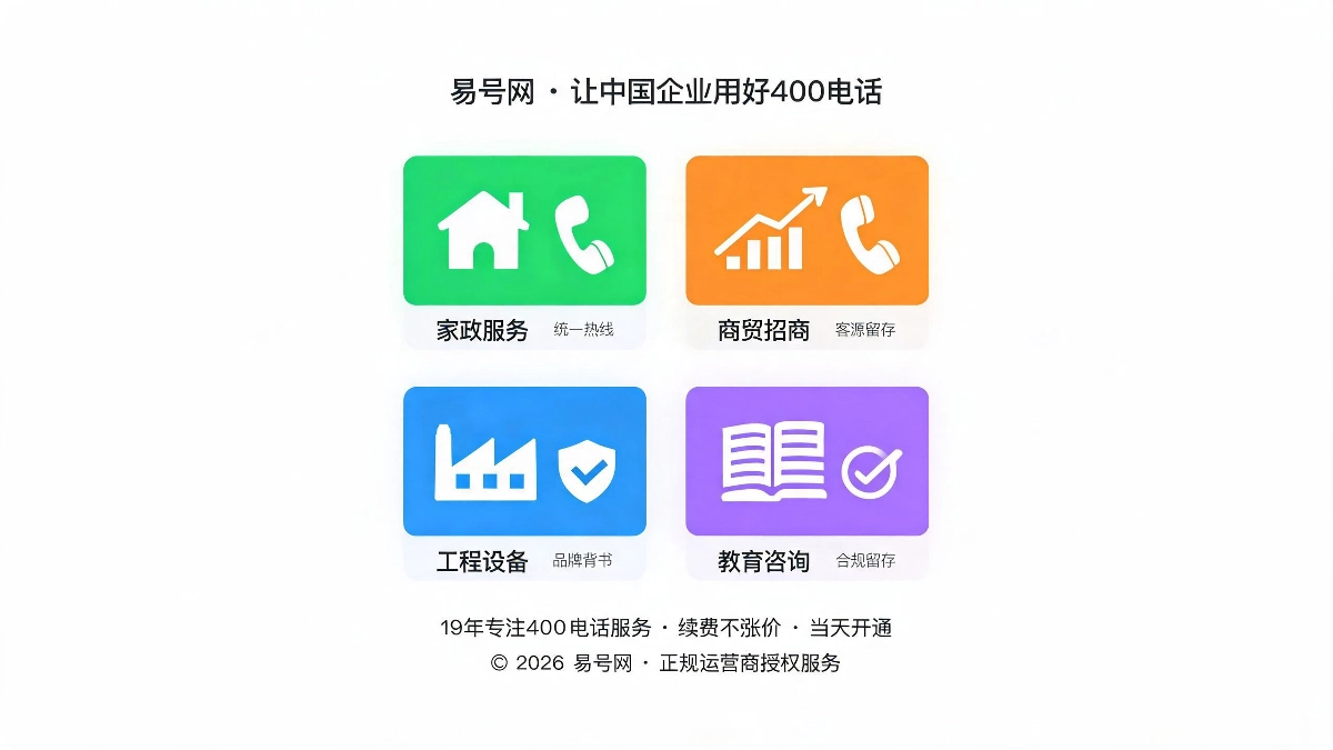 多行业400电话场景化适配方案示意图