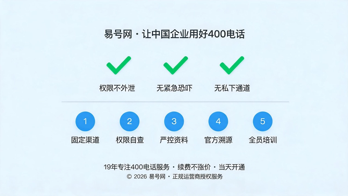 3秒甄别法则与长效防骗SOP示意图