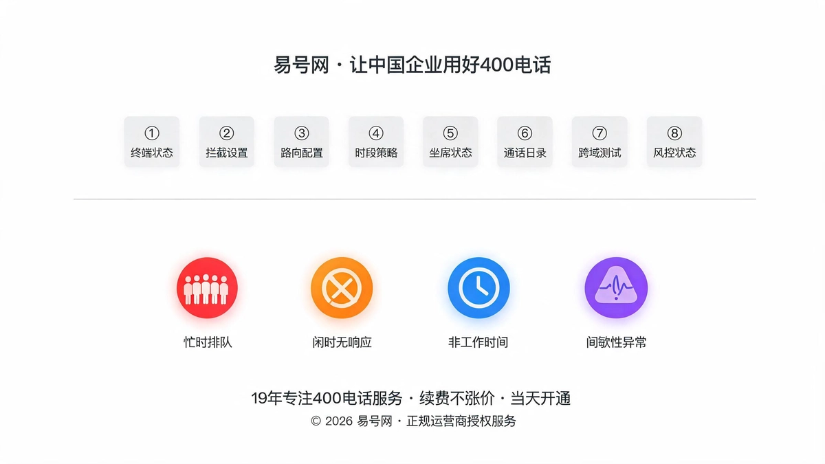 8步极速自查流程示意图