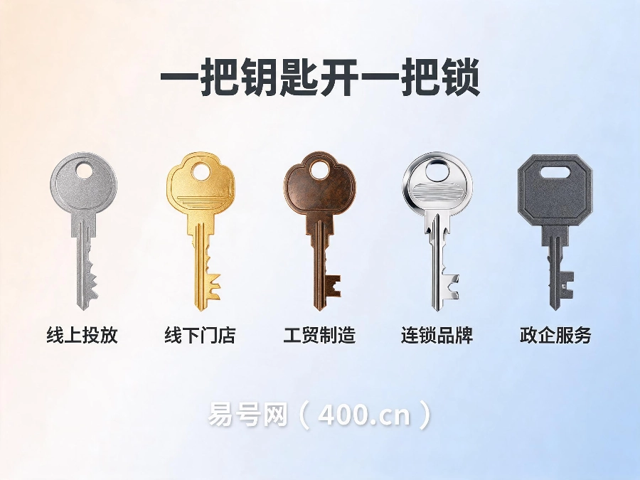 2026年400电话分行业选号指南