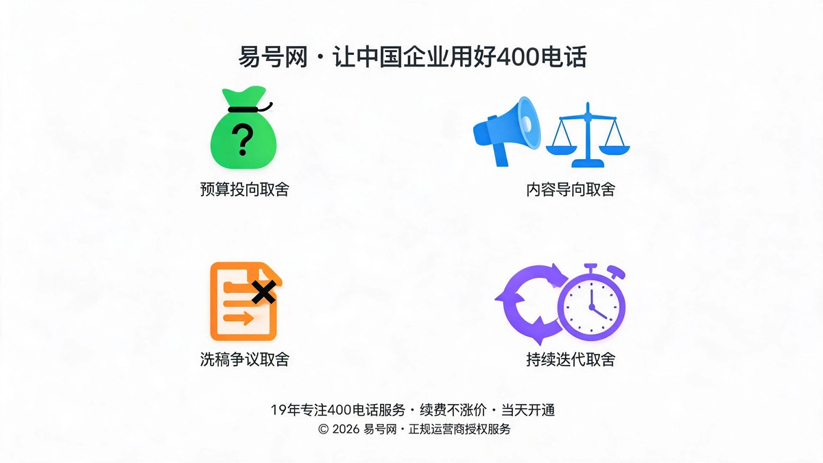 四重现实取舍示意图