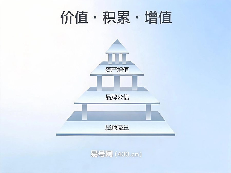 2026年400电话隐形资产价值全拆解
