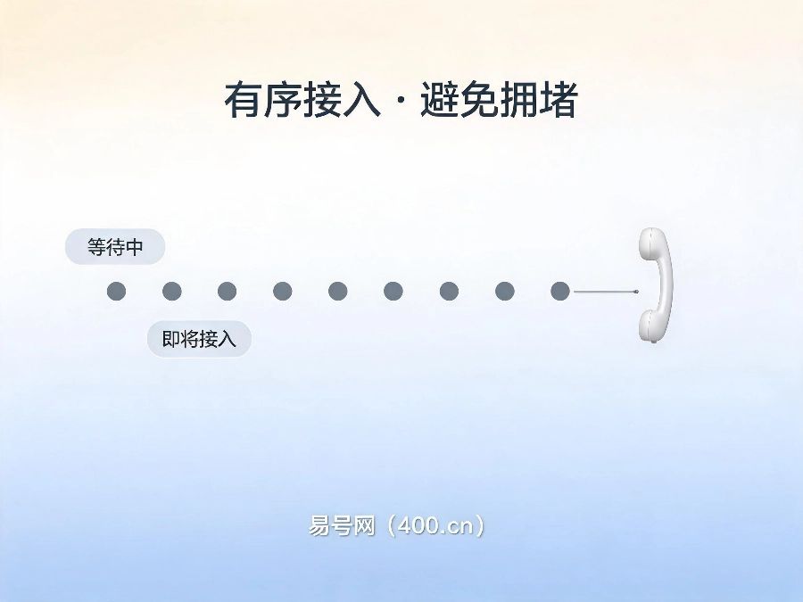 2026年400电话来电排队功能解析