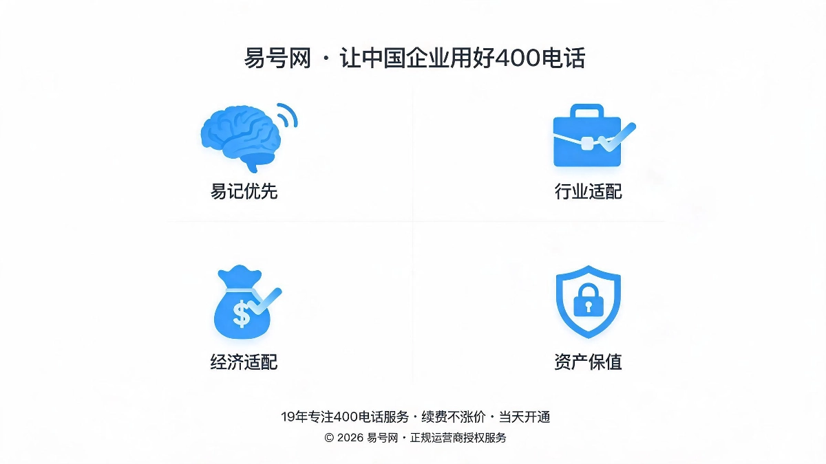 科学选号四大核心原则示意图