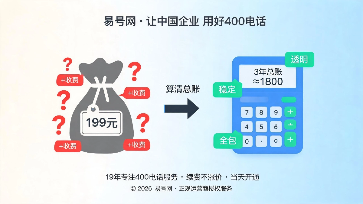400电话套餐全生命周期成本拆解封面图