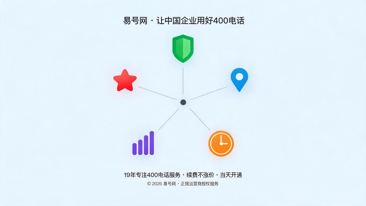 五维选号评分体系示意图