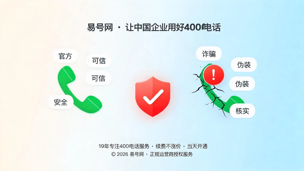 400电话新型诈骗套路深度拆解封面图