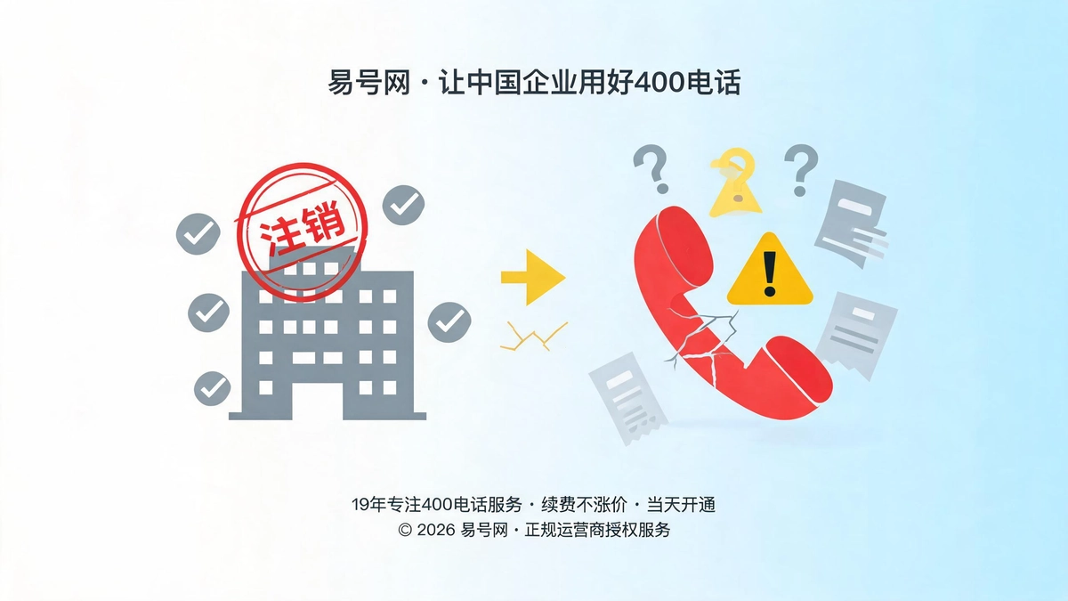 企业注销400号码遗留风险封面图