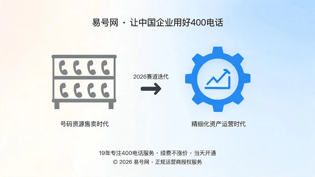 400电话行业价值大洗牌封面图