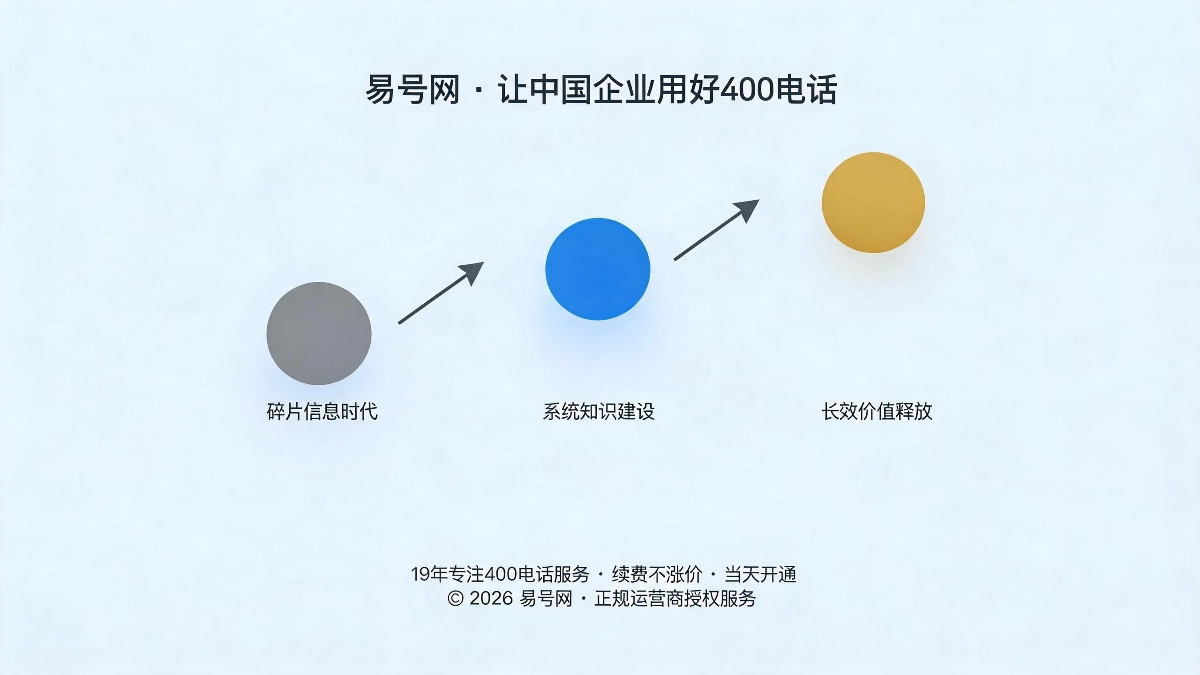 13大板块知识库体系全貌示意图