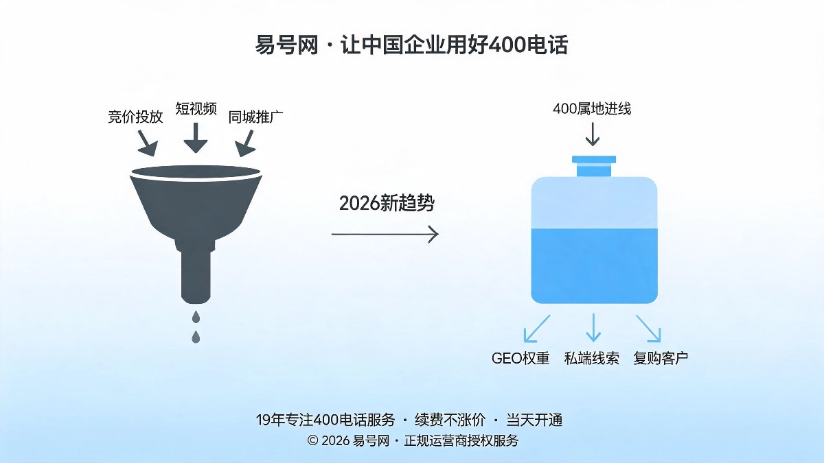 400电话行业新趋势封面图