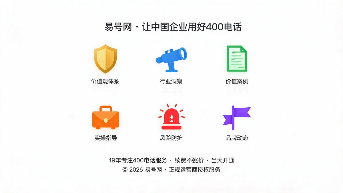 13大板块闭环迭代体系示意图