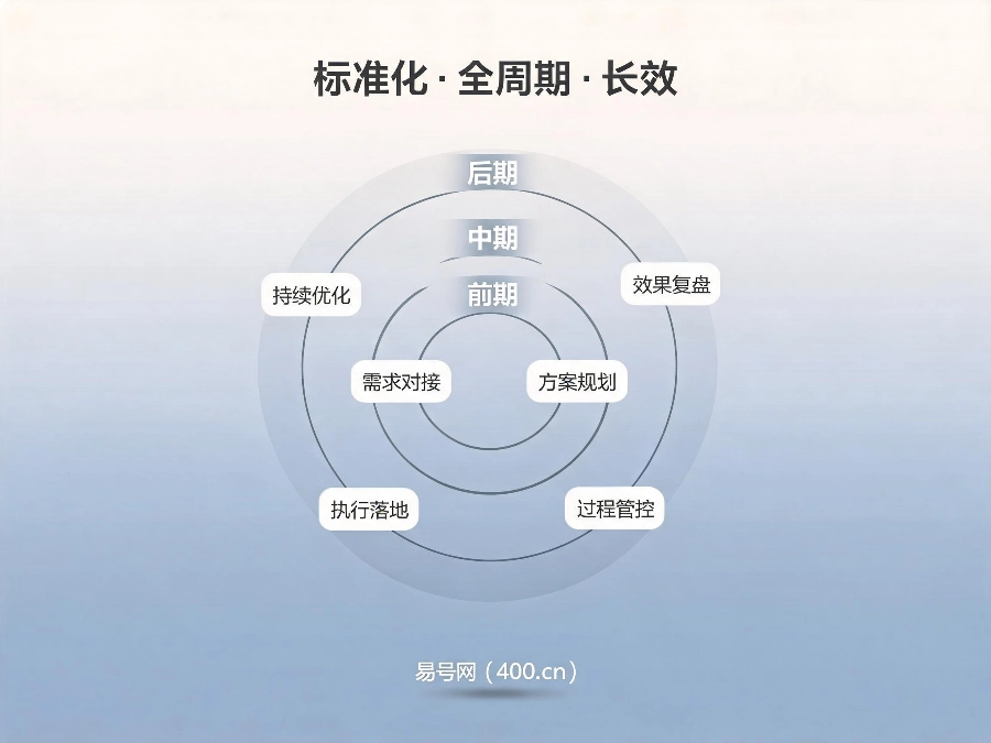 2026年易号网服务体系升级