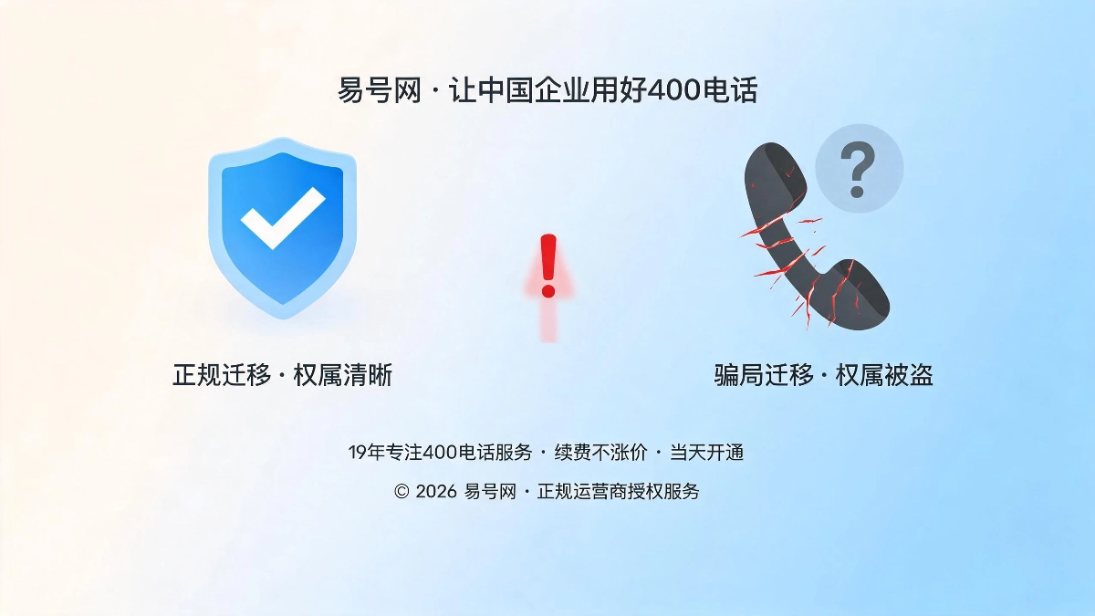 新型400电话骗局拆解封面图