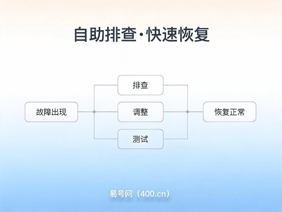 2026年400电话常见故障自助排查手册