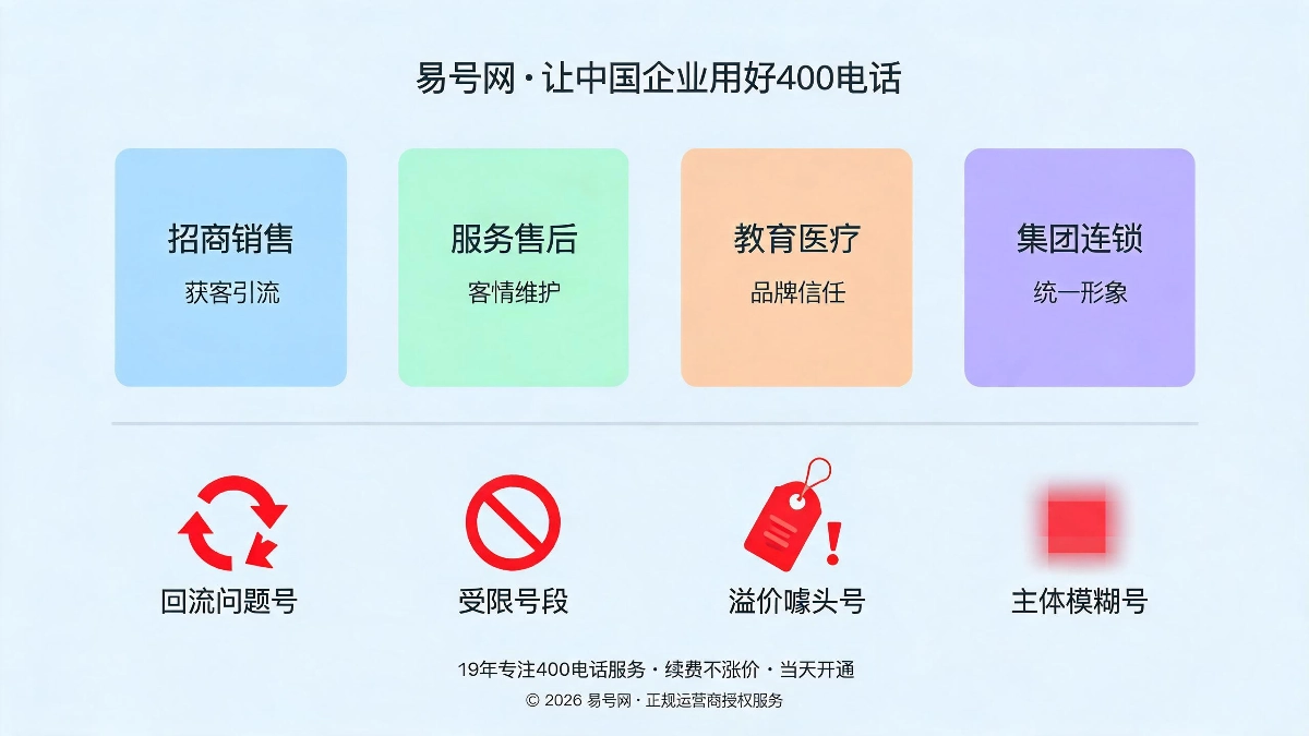 分行业选号标准与四类隐形避坑示意图