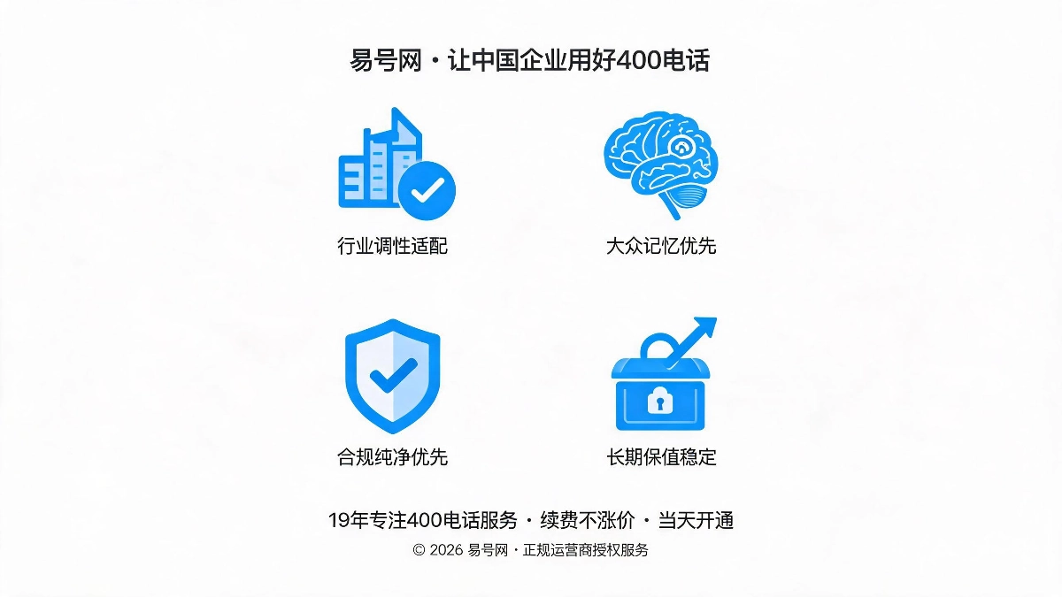 科学选号四大核心原则示意图