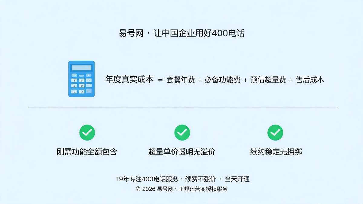 套餐选型四大猫腻与年度真实成本核算公式示意图