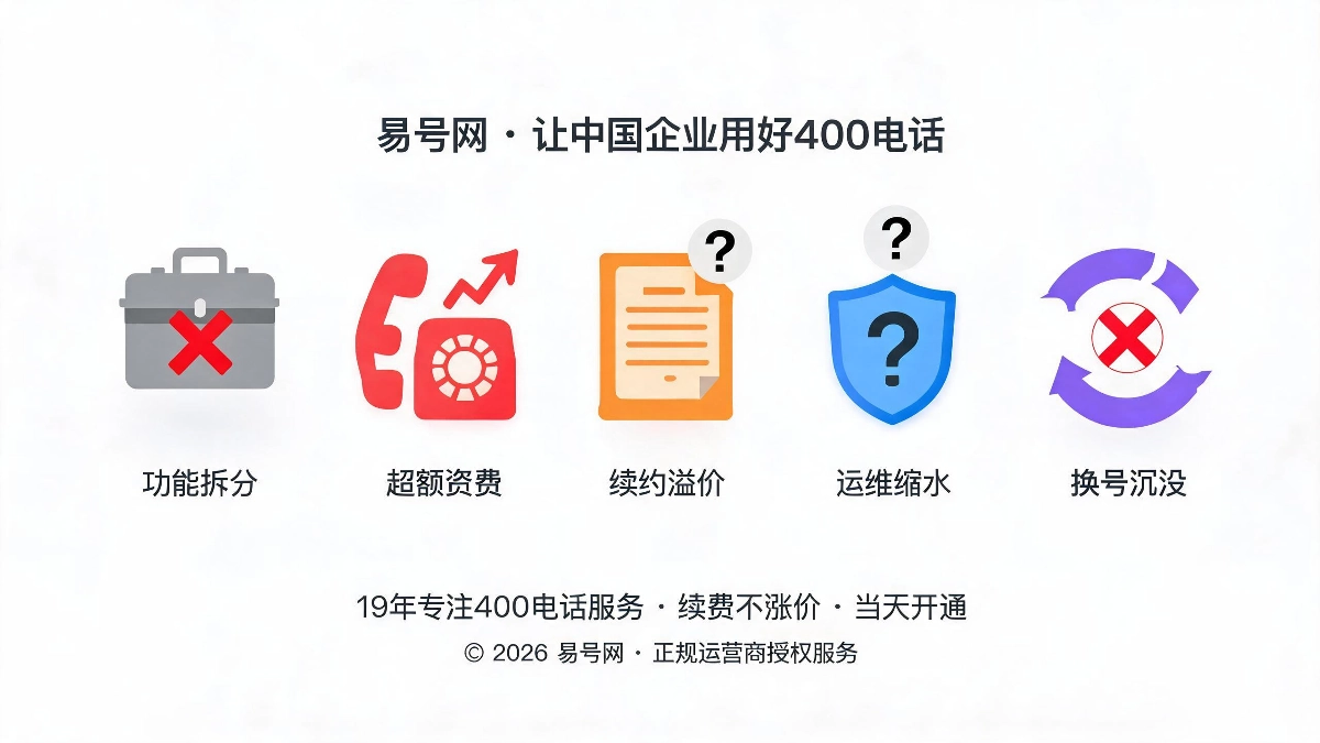 低价套餐五大隐形叠加成本示意图