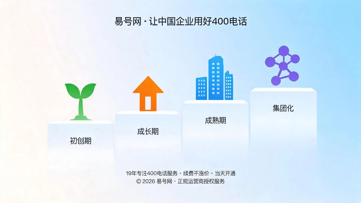 企业生命周期四阶段选号体系封面图