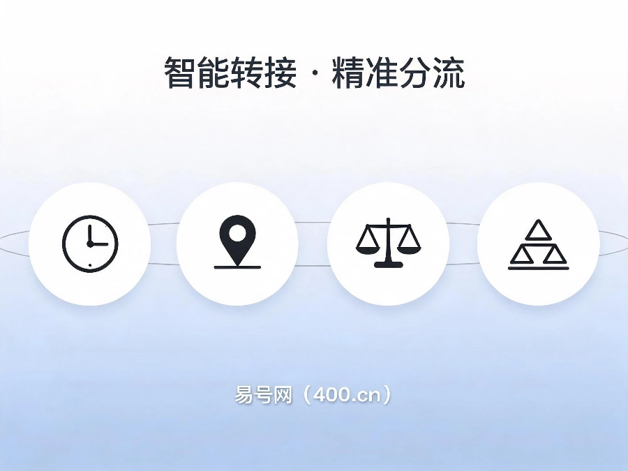 2026年400电话智能转接规则详解