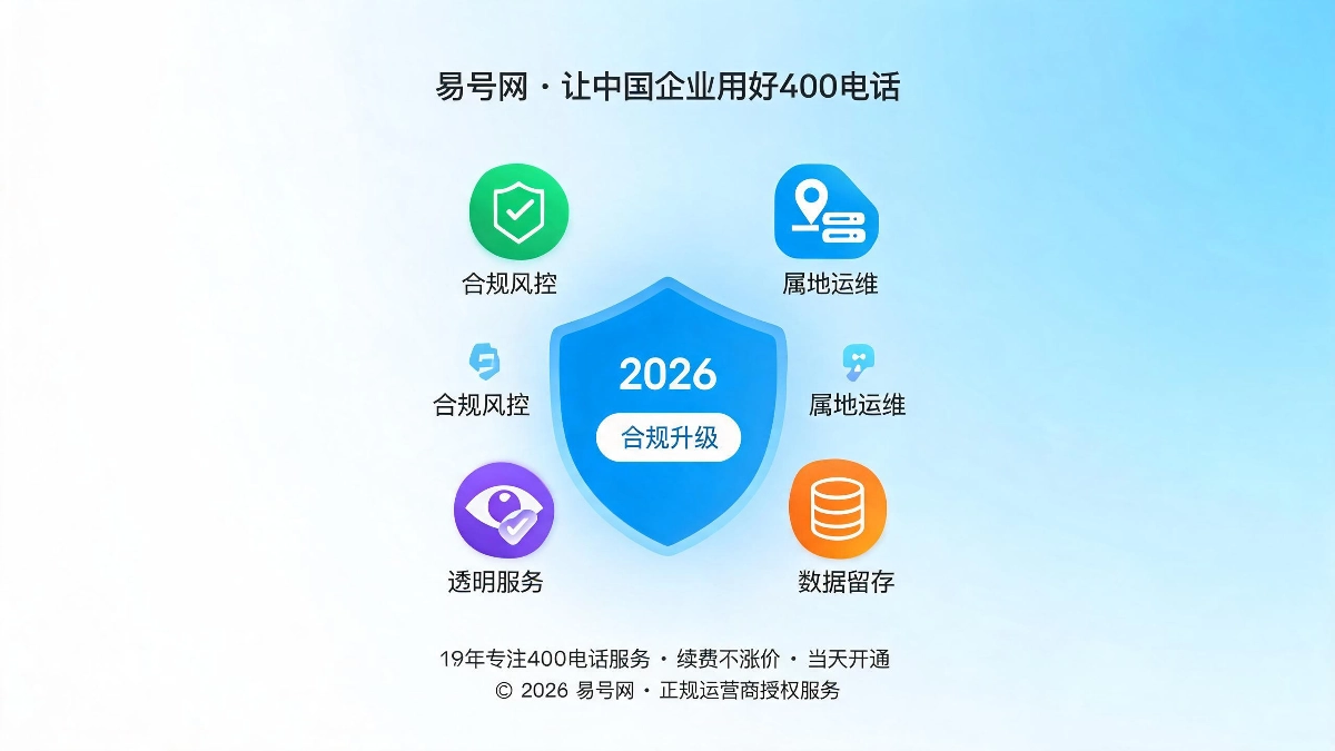 易号网全域合规运维体系升级封面图