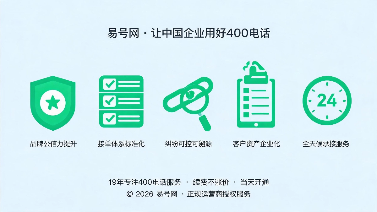 落地改造后五维经营提升成果示意图