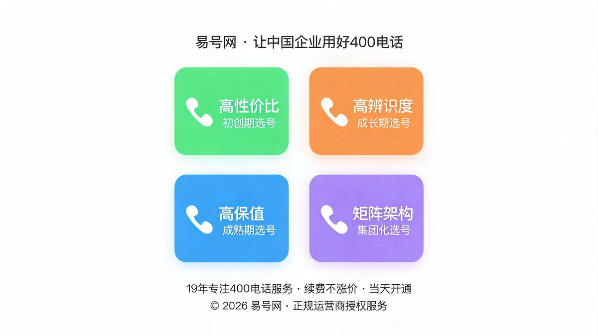 四阶段选号体系对照表示意图
