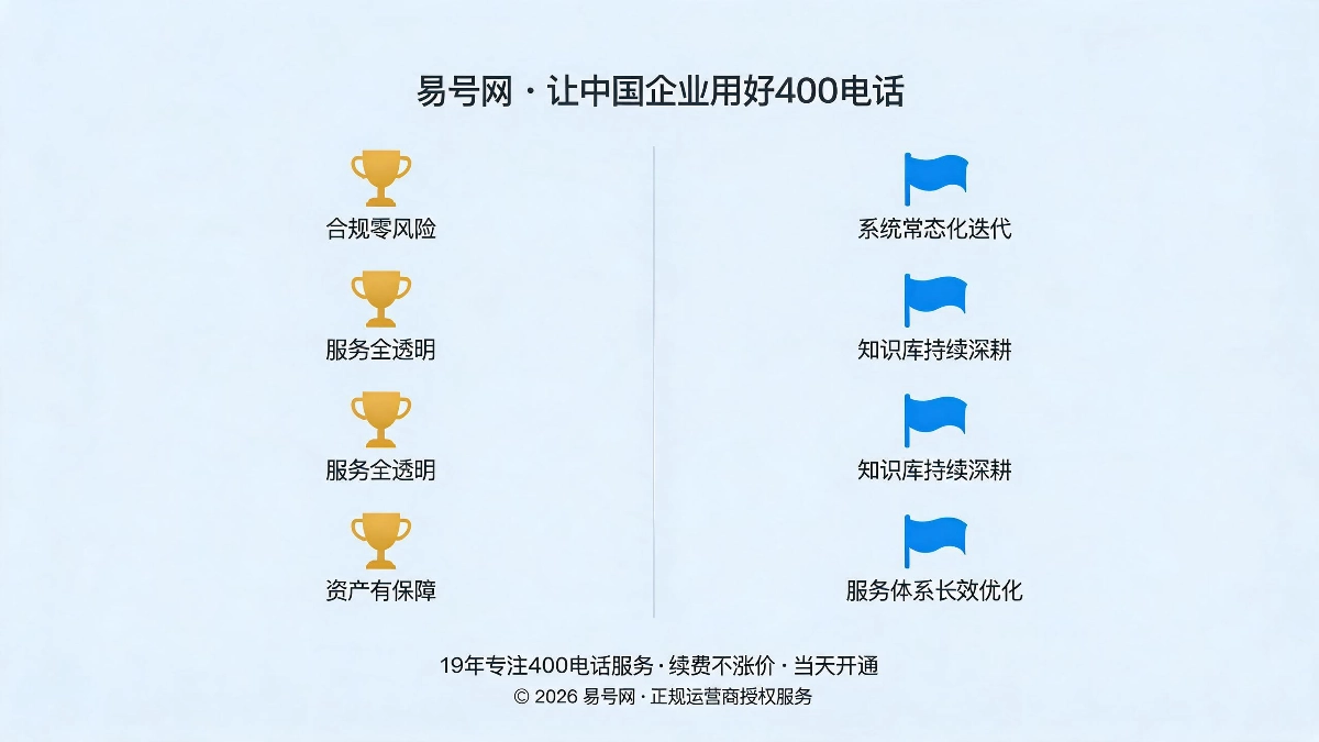 合规升级核心价值与长期规划示意图