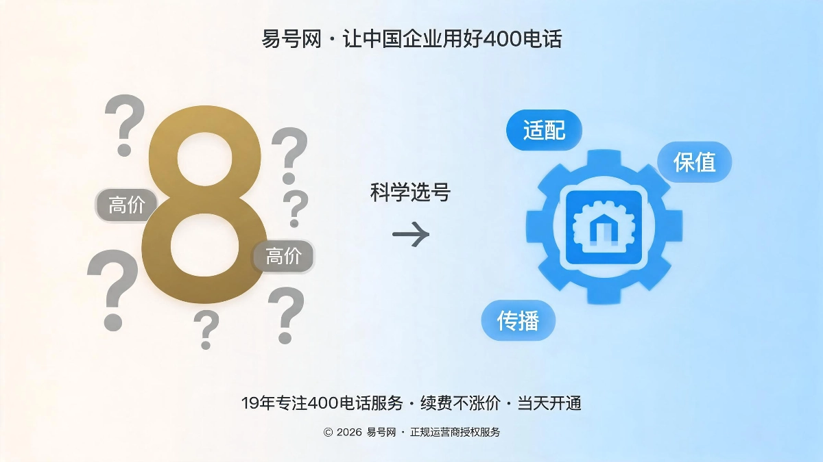 400电话科学选号逻辑封面图