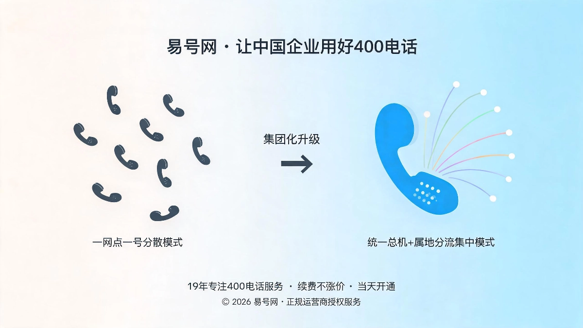 多分支机构企业400热线价值重构封面图