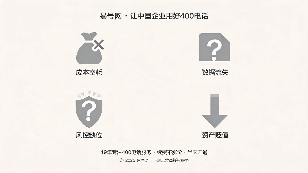 400电话长期闲置四大隐性价值损耗示意图