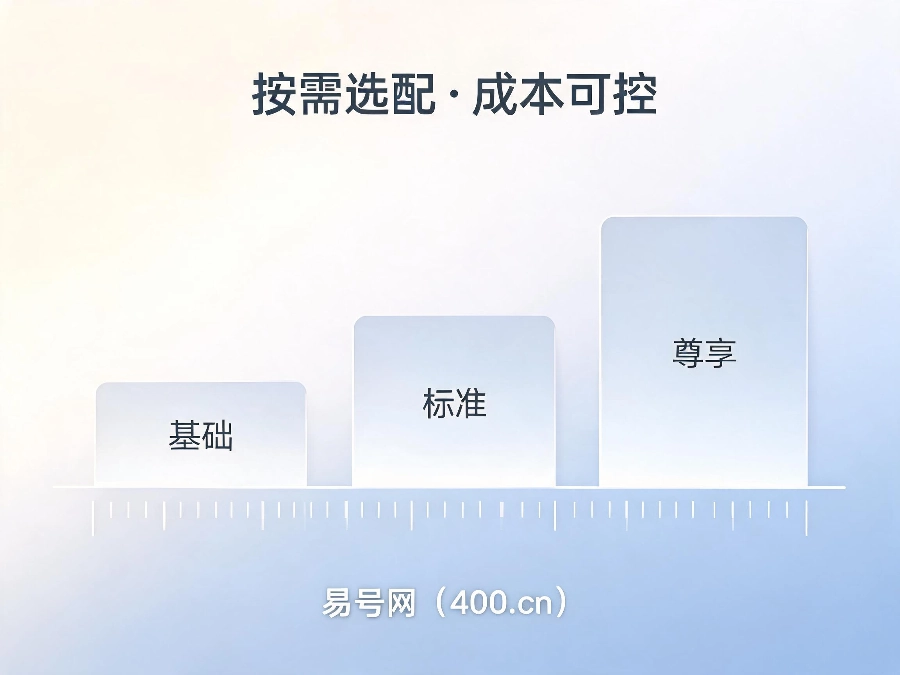 2026年400电话套餐档位适配逻辑