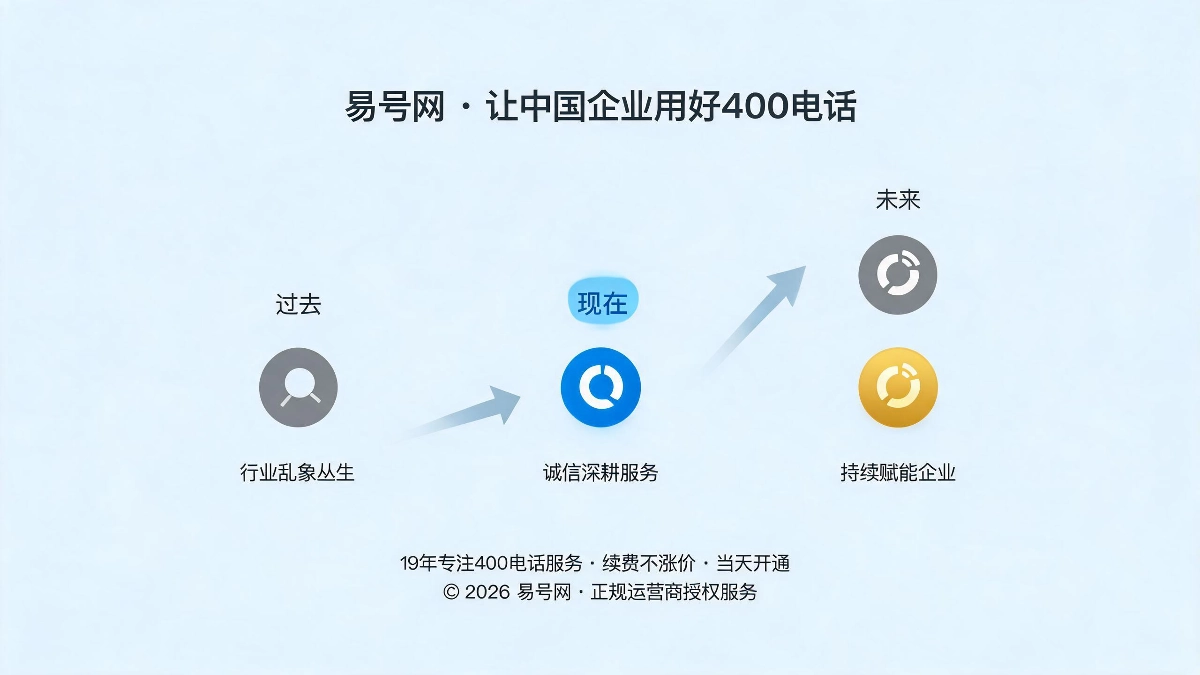 品牌初心坚守与未来愿景示意图