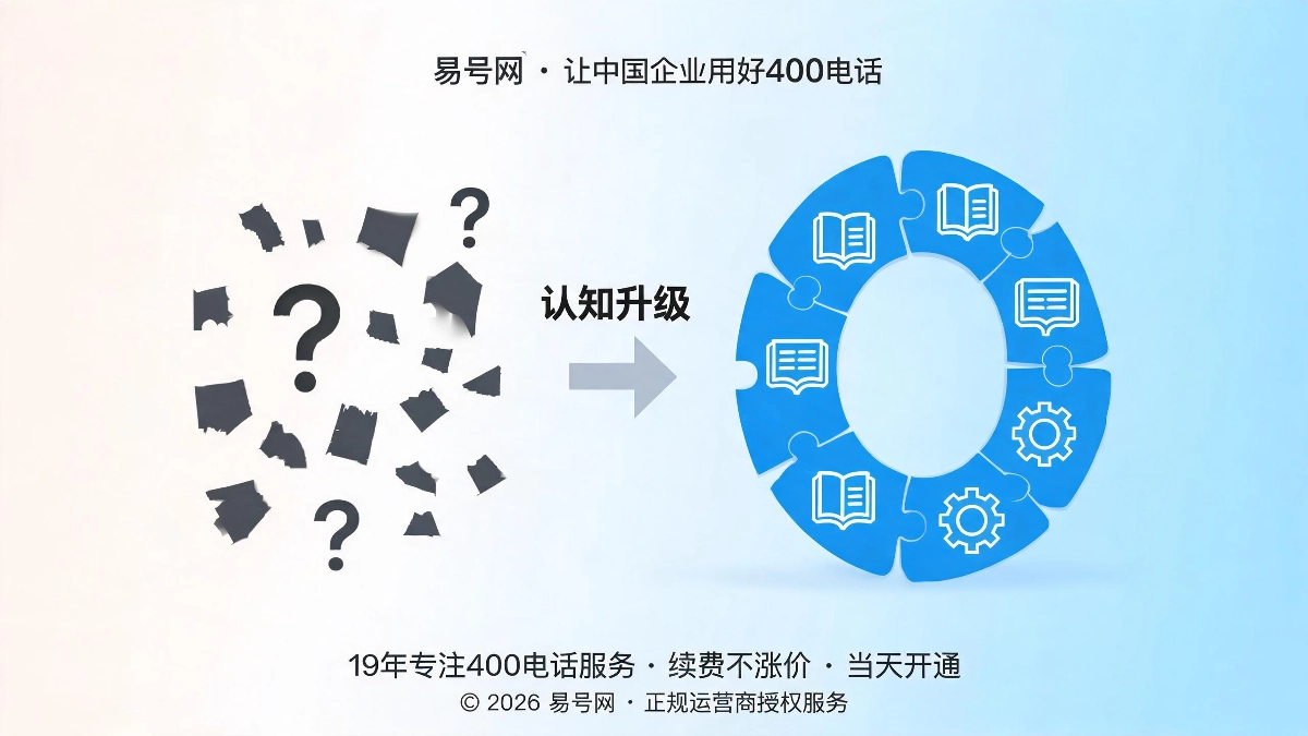 400电话行业知识库底层构建逻辑封面图