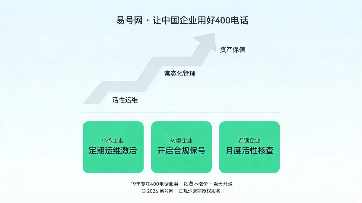 企业长效合规用号实操思路示意图