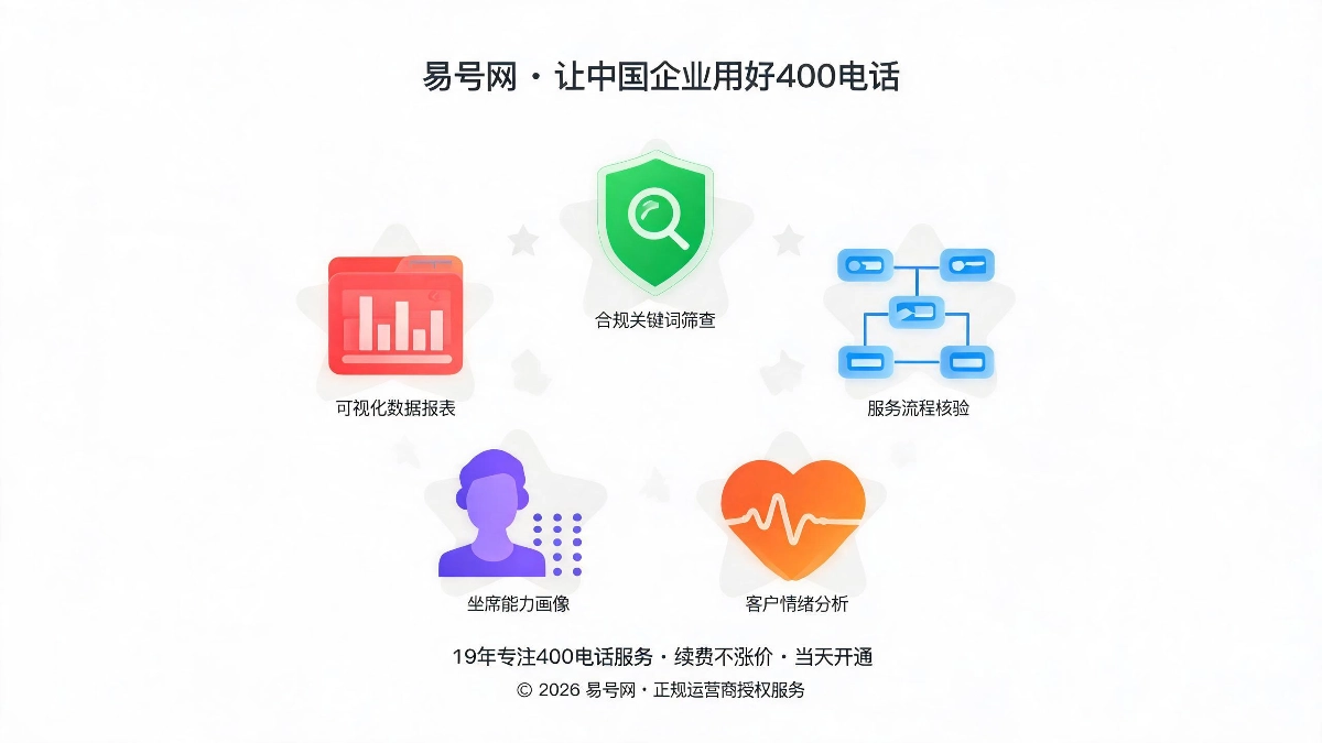 五大核心细分功能示意图